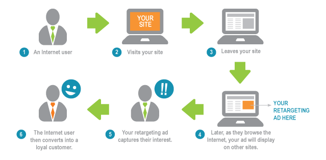 TopYouGo remarketing illustration (copied from LinkedIn)