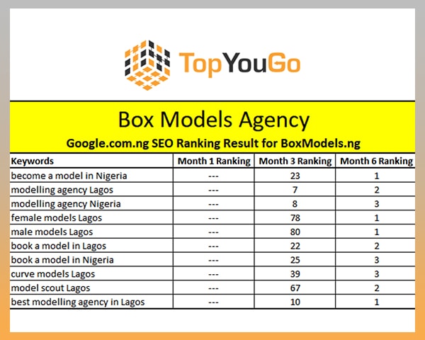 SEO Company Nigeria - SERP Ranking