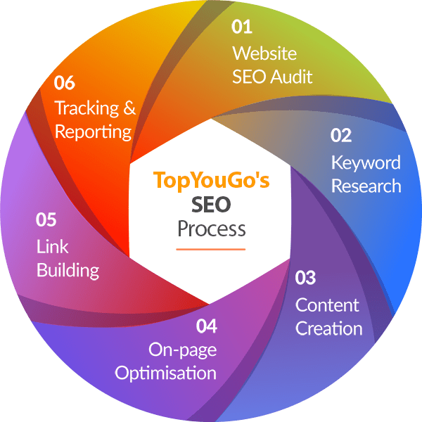 SEO Company Nigeria Affordable & Best SEO Agency in Lagos Nigeria